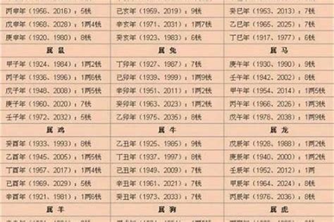 2024出生八字|八字算命2024年 免费八字2024年运势